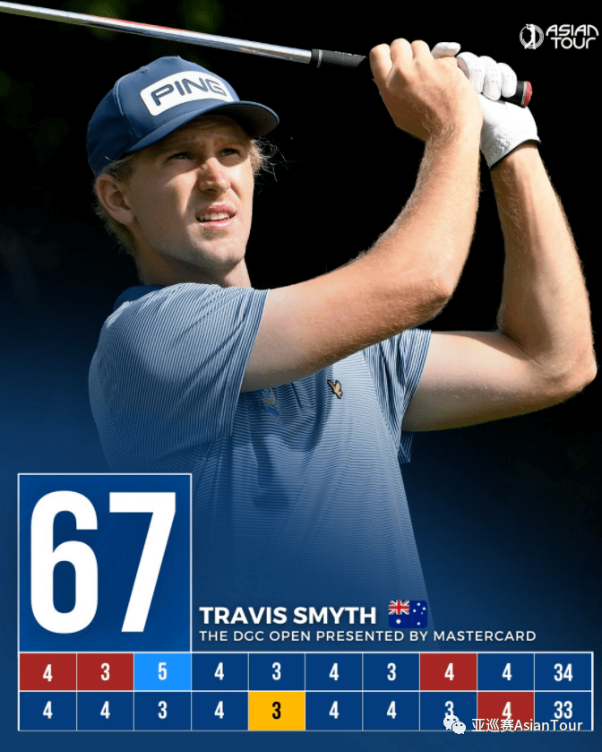 18歲的中國小將陳顧新以77桿（+5）的成績排在并列第92位